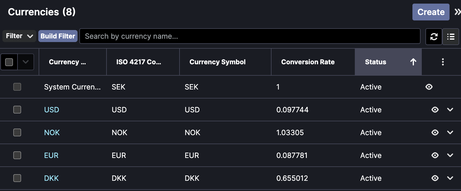 Currencies