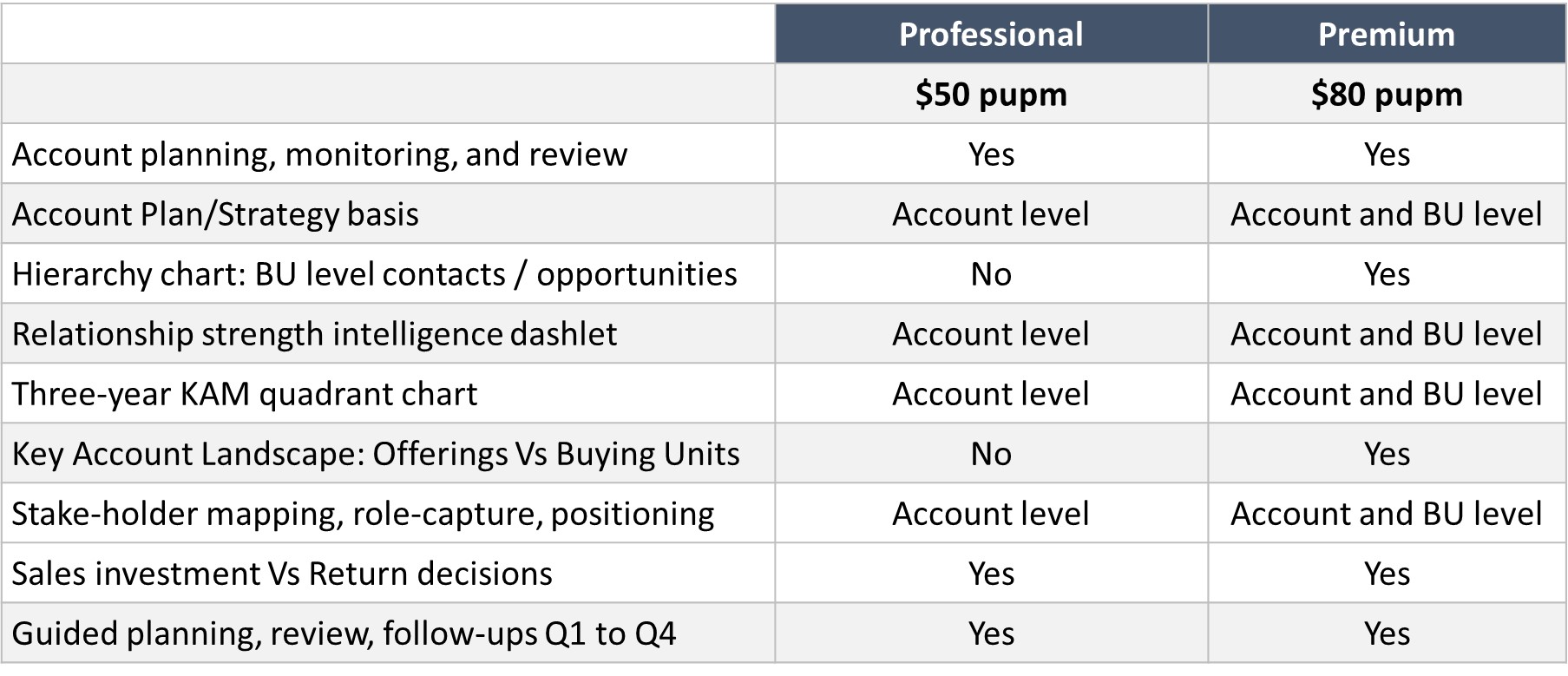 Ambit Sugar KAM Add-on Pricing.jpg