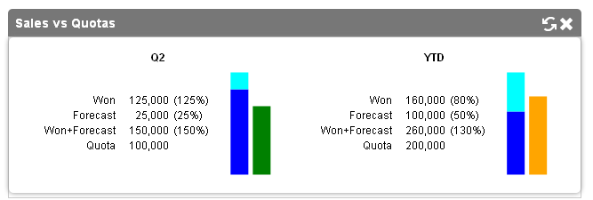Sales Reps Quota dashlet