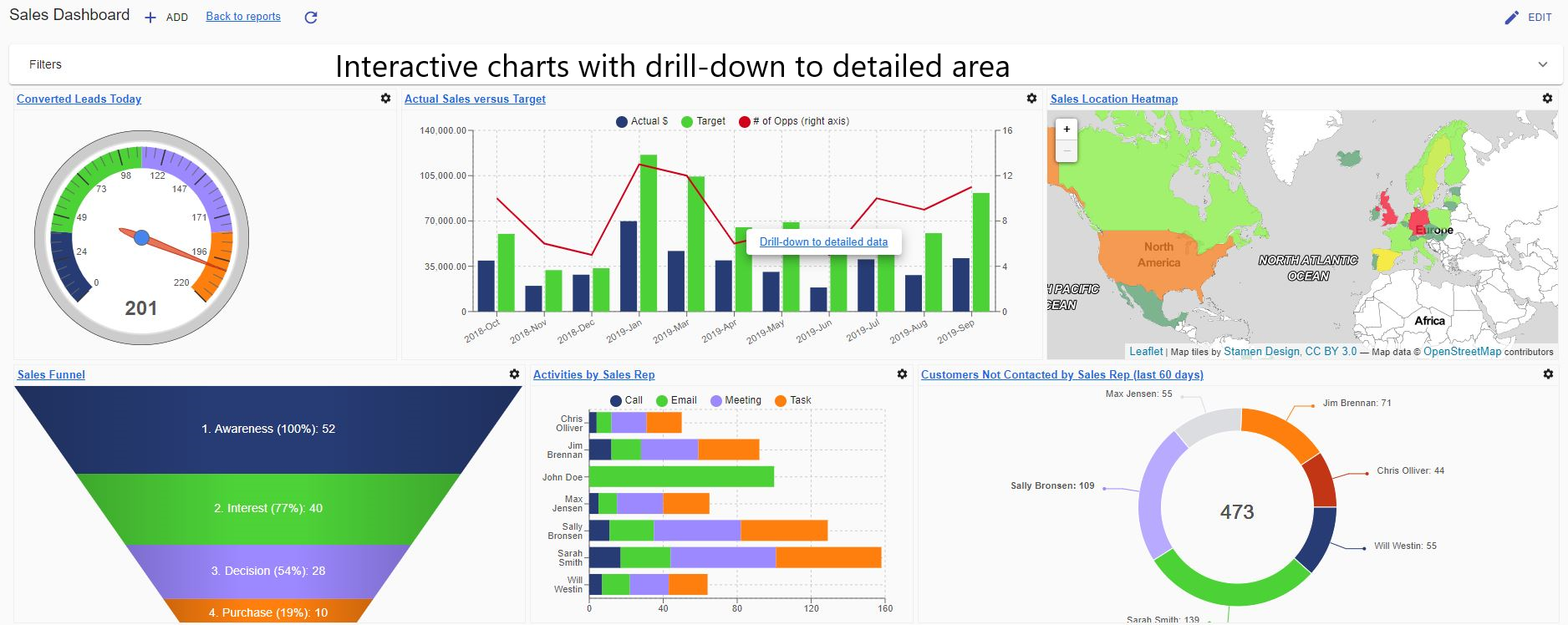 Sales Dashboard Text.png